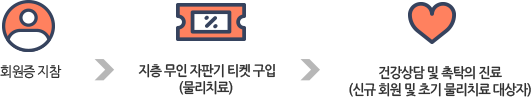 물리치료이용방법